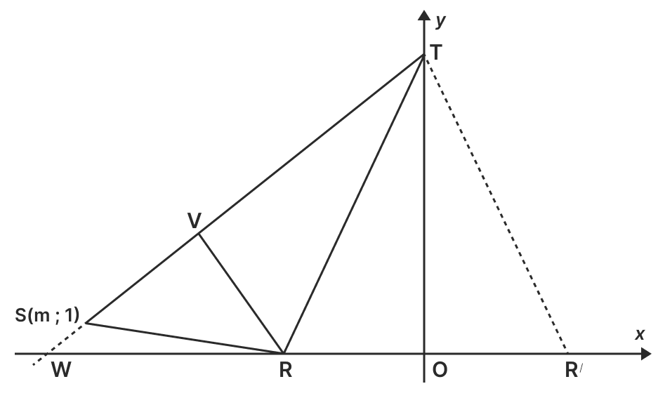R'(0 ;5)