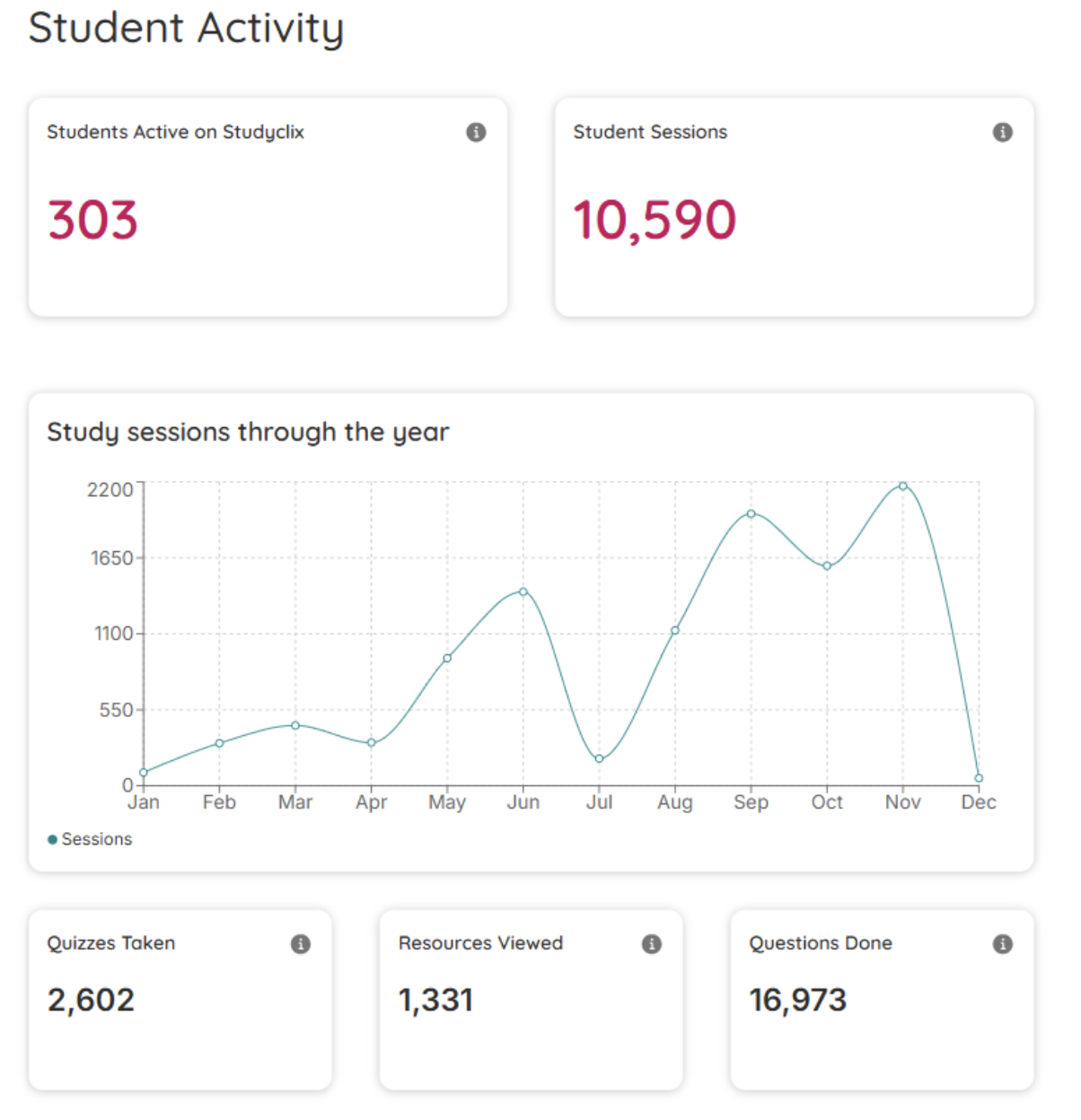 Studyclix Statistics This rich dataset and substantial level of engagement provide a sound ...